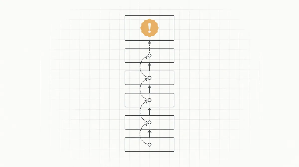 Line drawing of a stack trace unwinding through layered function call boxes toward an error icon