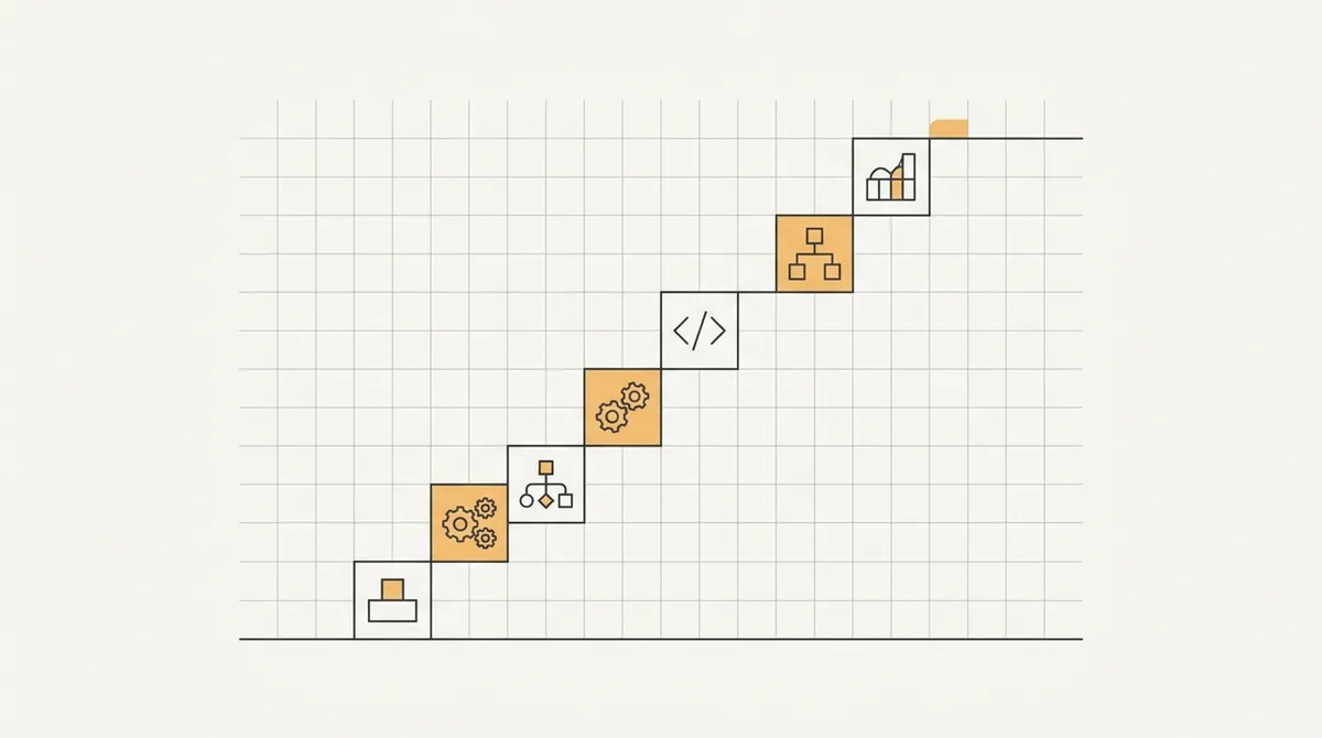 Line drawing of a staircase where each step is labeled with a different programming skill